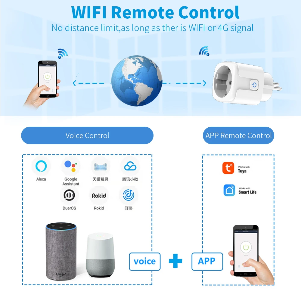 SIXWGH Tuya Smart Home System 16A WiFi Smart Socket EU Plug-Remote Control Timer Power Monitor Compatible with Google Home Alexa thumbnail 2