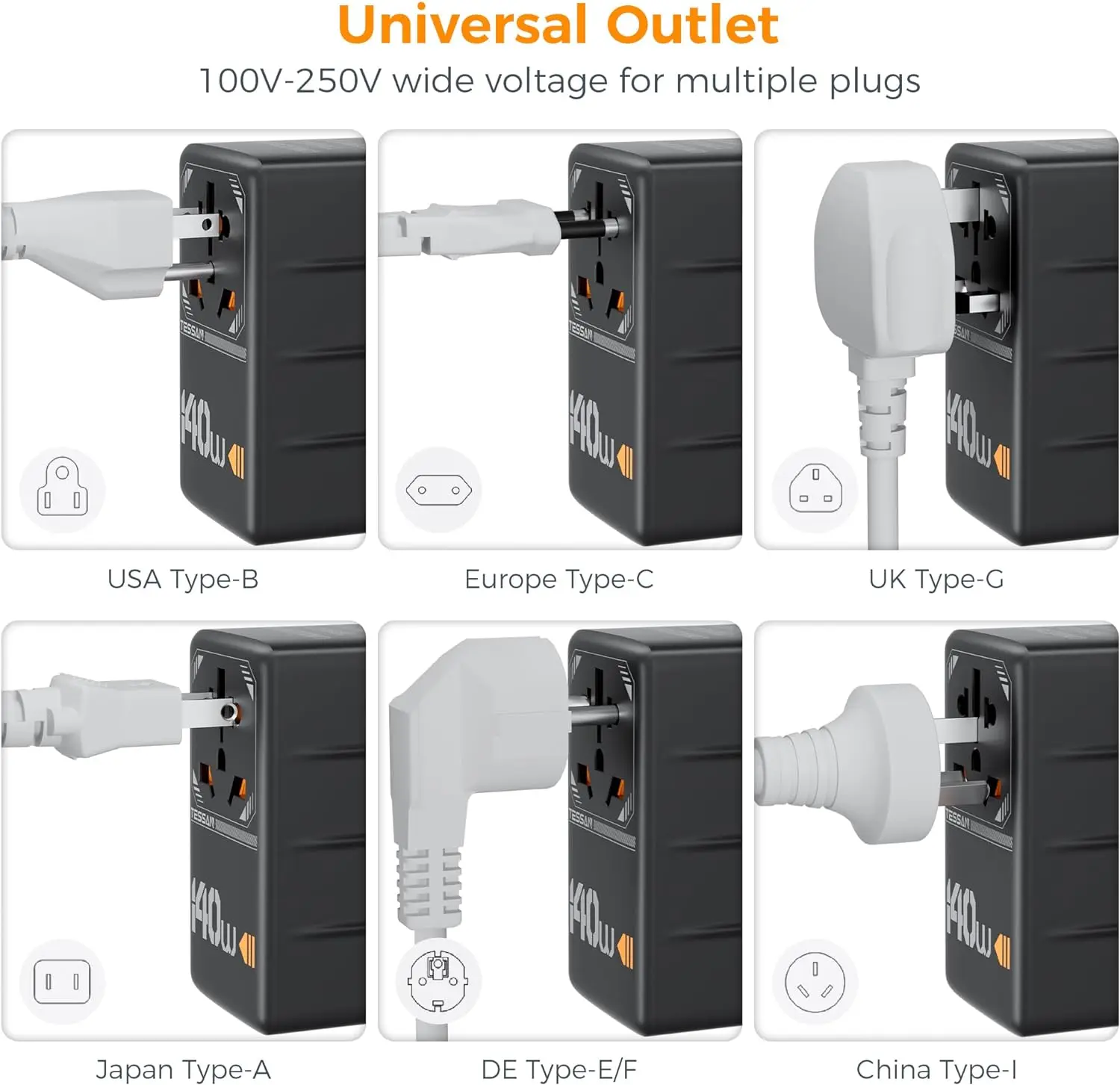 TESSAN 140W International Plug Adaptor GaN Travel Adapter with Universal Outlet 1 USB A 3 Type C Fast Charger for EU/UK/USA/AUS thumbnail 3