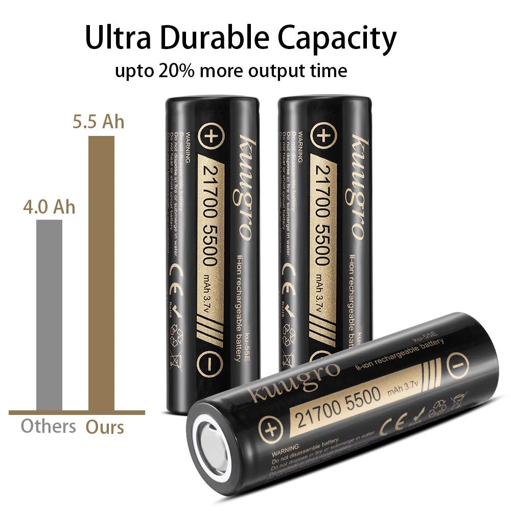 Kuugro ku-55E 21700 5500mAh 3.7V Rechargeable lithium Battery 2C Discharge High Power batteries For High-power Appliances thumbnail 4