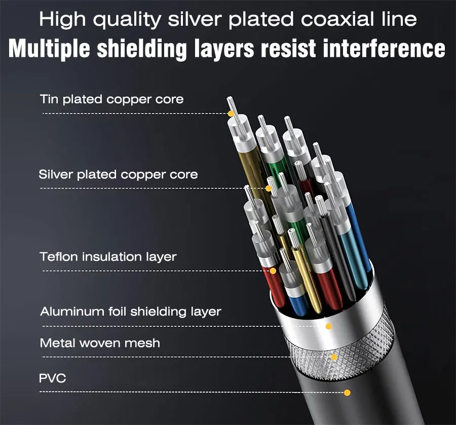 USB 5 Cable 80Gbps 240W 8K 60Hz For Thunderbolt 5 Type C Fast Charging Thunderbolt3 USB 5.0 USB C to C Data Transfer Cable thumbnail 5