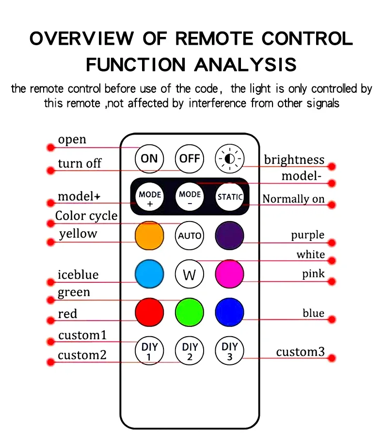Wireless Light Aircraft Airplane Helicopter Warning Lights RGB Led Strobe lights Motorcycle Lights LED Flash with USB Charging thumbnail 6