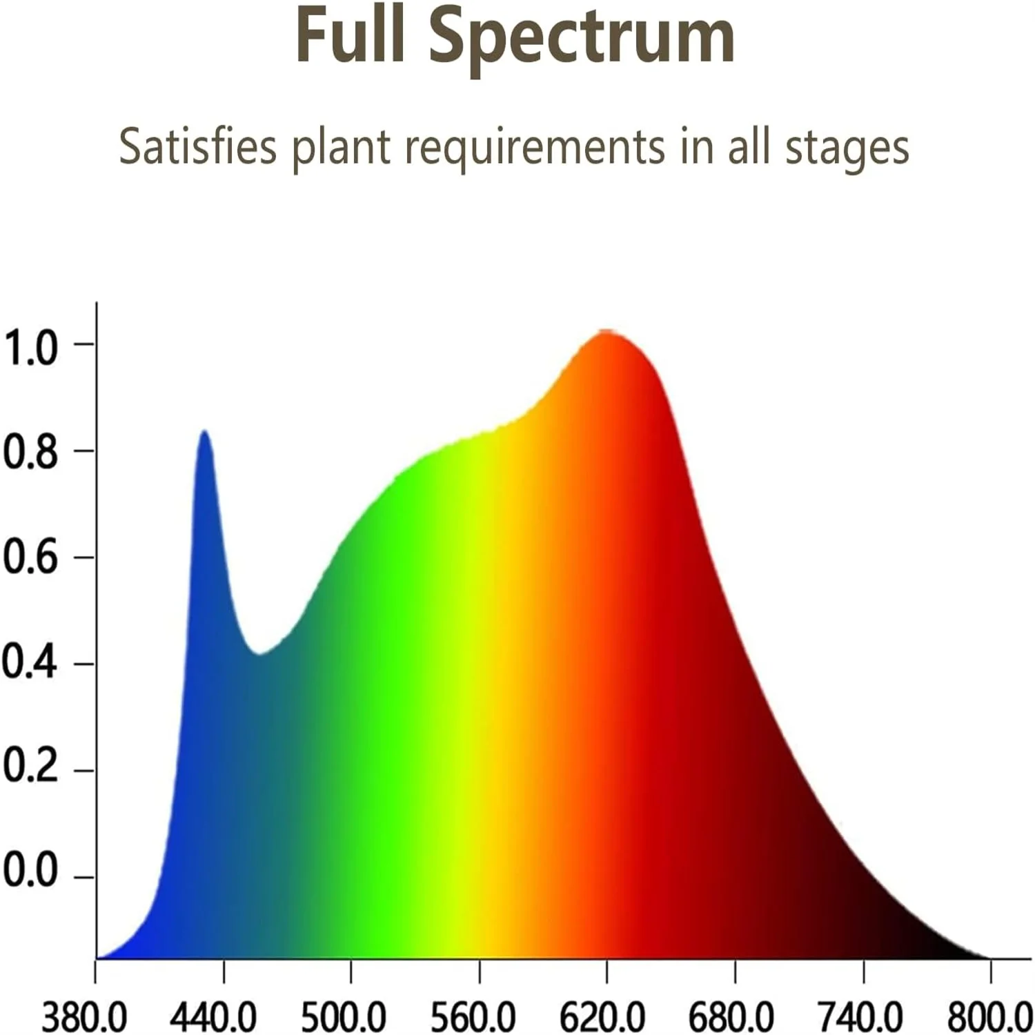 LED Plant Growth Lamp Three-Head Indoor Plant Growth Lamp Full Spectrum Plant Growth Lamp With Clip Seed Automatic Switch Timing thumbnail 5