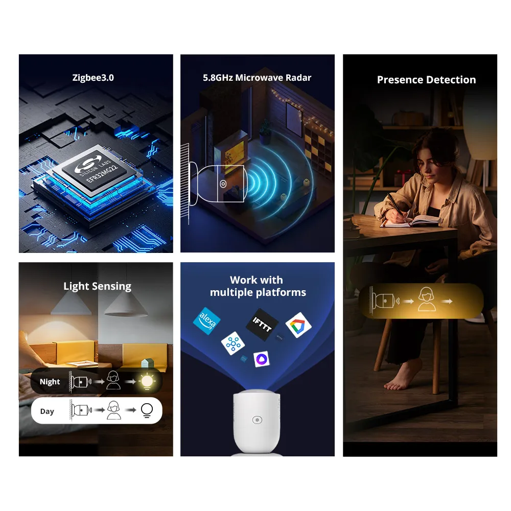 SONOFF SNZB-06P Zigbee Human Presence Sensor Rardar Detector Motion Sensor Smart Home Automation for Alexa Alice ZHA Zigbee2MQTT thumbnail 2