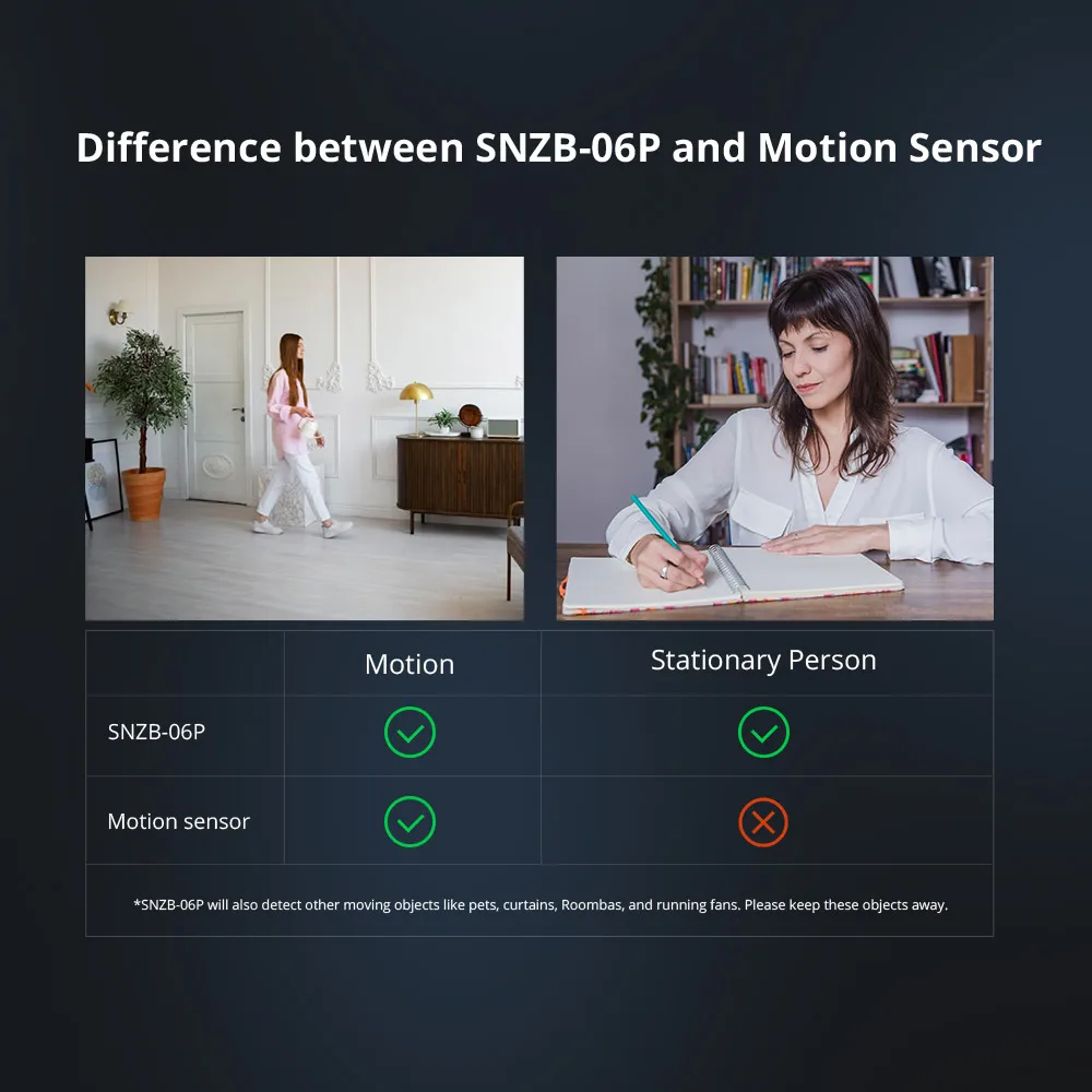 SONOFF SNZB-06P Zigbee Human Presence Sensor Rardar Detector Motion Sensor Smart Home Automation for Alexa Alice ZHA Zigbee2MQTT thumbnail 3