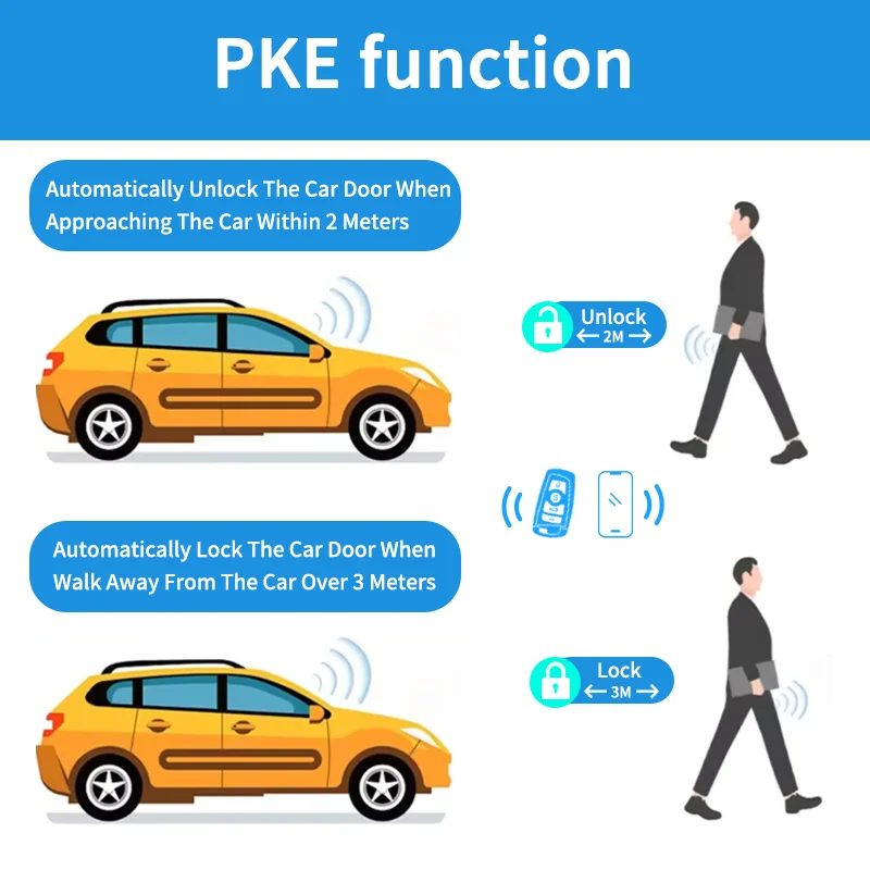 Universal Car Push Button Start Stop Keyless Entry Starter System Cell Phone Bluetooth APP PKE Remote Control Ignition Car Alarm thumbnail 3