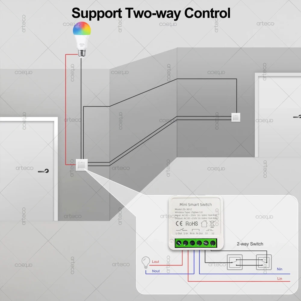ZigBee 3.0 Smart Mini DIY Switch Automation Module 16A Relay Support 2 Way Control App Remote Control Zigbee Gateway Required thumbnail 3