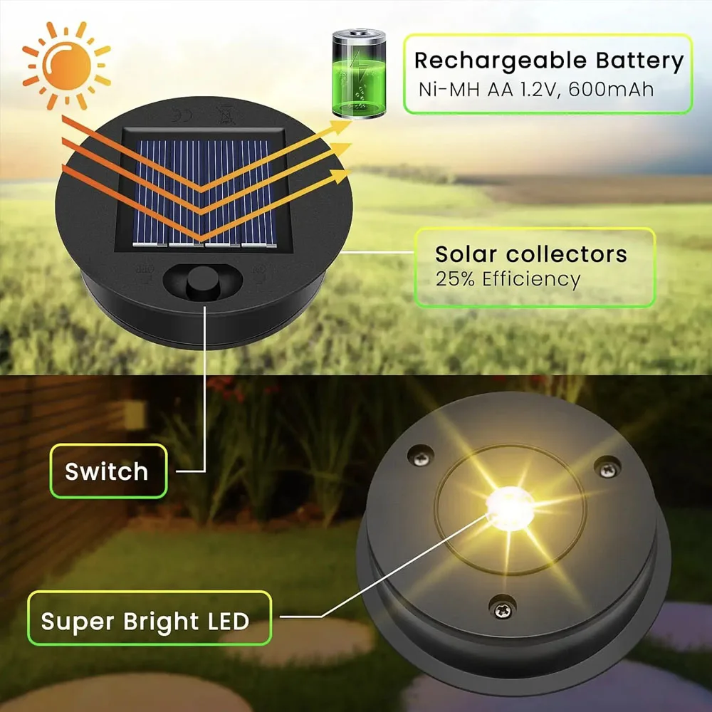 7cm/8CM Solar Light Replacement Top 1.2V Waterproof LED Solar Panel Lantern Lid Light Solar Lantern Top Outdoor Decor Garden thumbnail 2