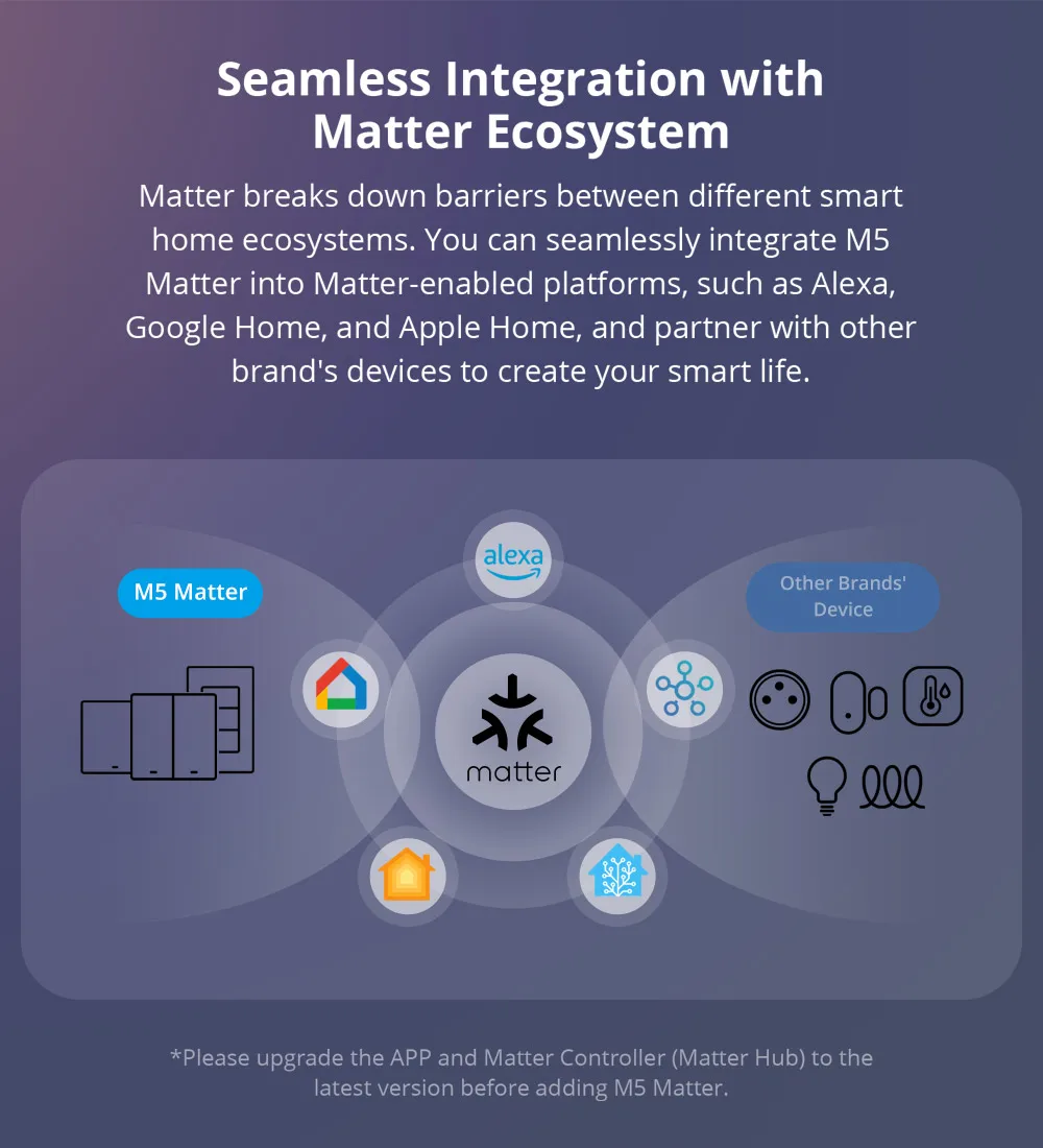SONOFF M5 Matter SwitchMan Switch White Wifi Smart Wall Work With eWeLink Apple Home Alexa Goole Home Assistant Smartthings thumbnail 6