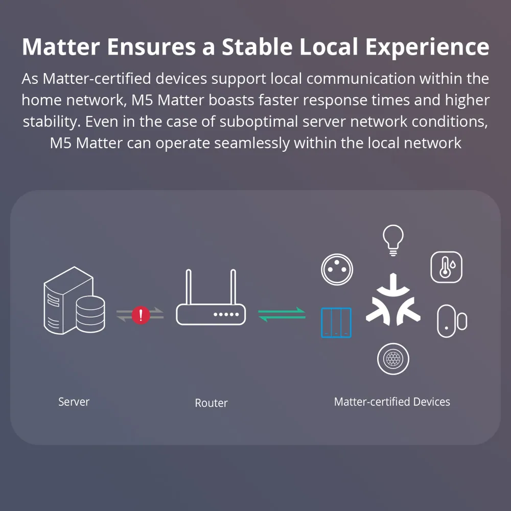 SONOFF M5 Matter SwitchMan Switch White Wifi Smart Wall Work With eWeLink Apple Home Alexa Goole Home Assistant Smartthings thumbnail 5