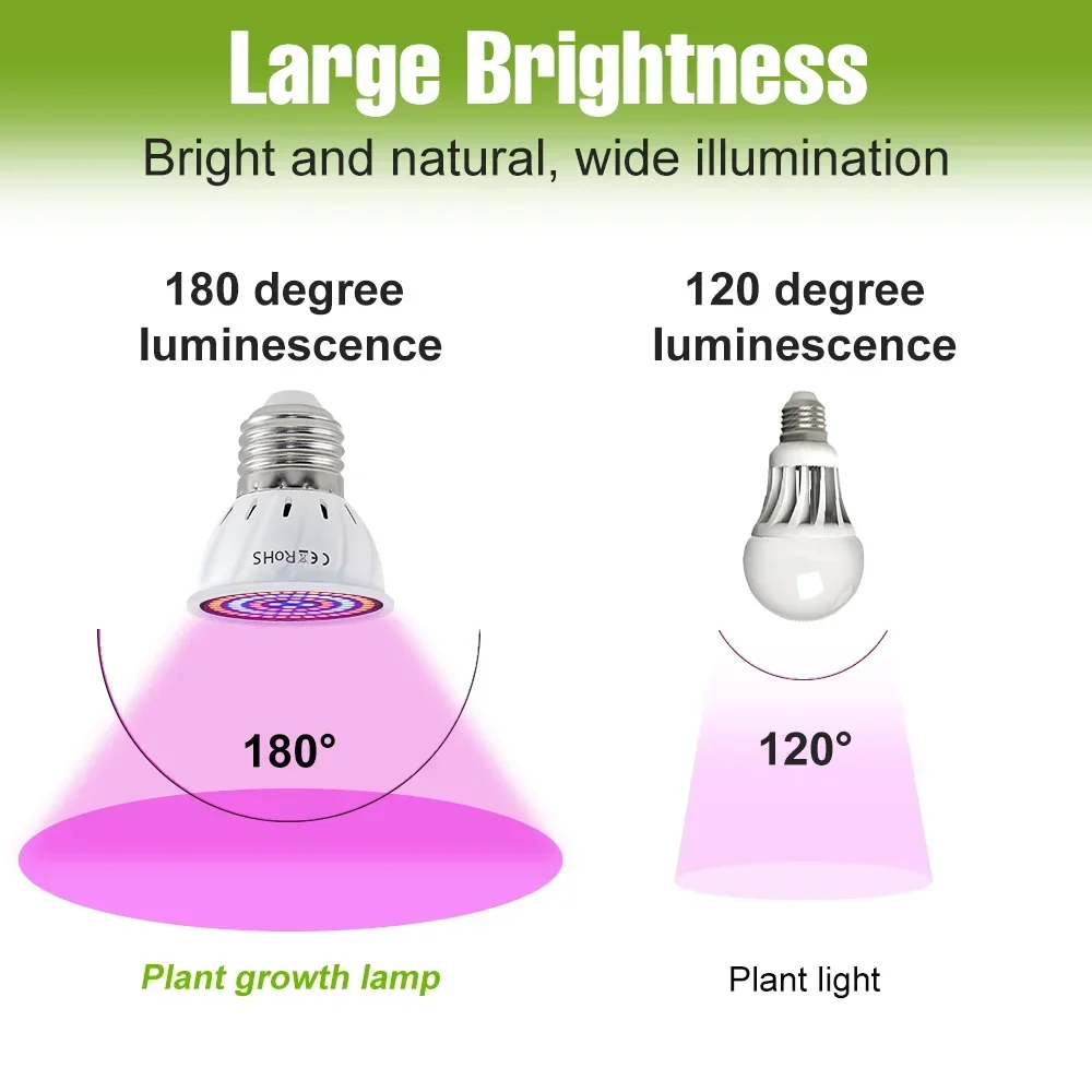 E27 LED Plant Grow Lights GU10 220v Full Spectrum Indoor Hydroponics Flower Seeds Promote Growth Vegetables Cultivation LampE14 thumbnail 5