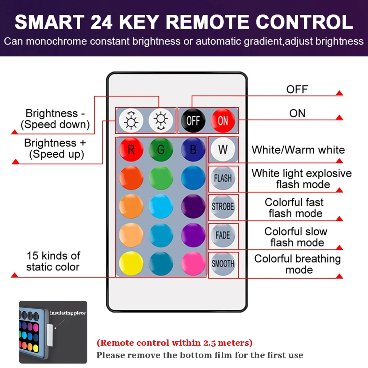 1-10PCS RGB LED Spotlight GU10 Bulb 24 Key Remote Control Dimmable 6W AC220V 110V Colorful Change for Bedroom Living Room Lamp thumbnail 6
