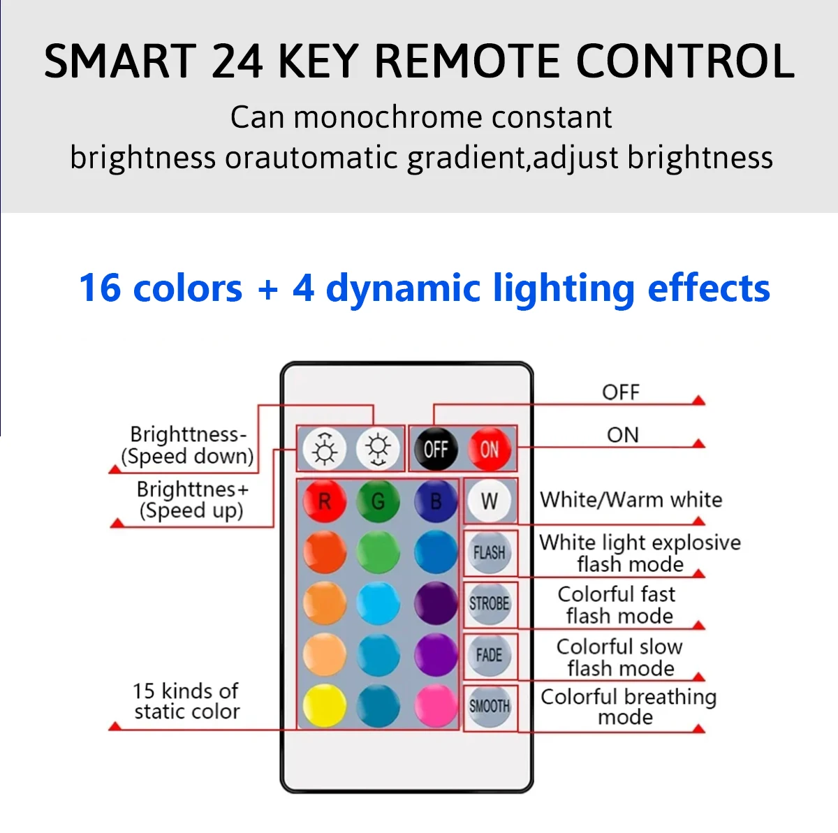 1-10PCS RGB LED Bulb Lamp 20W Super Bright 24 Key Remote Control Dimmable AC220V Colorful Change for Bedroom LivingRoom Home thumbnail 6