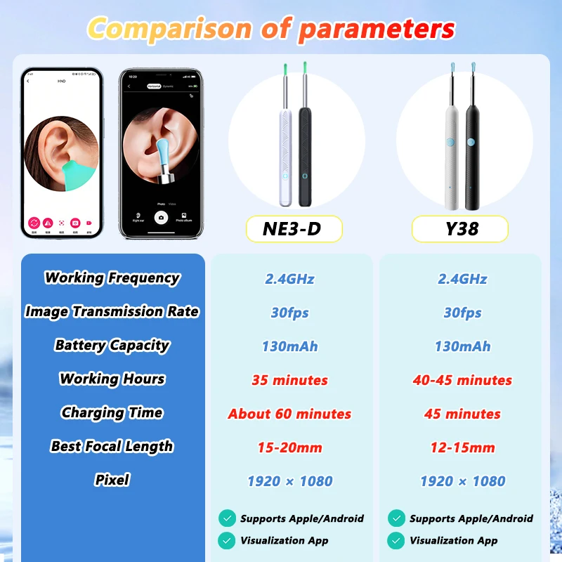 Smart Visual Ear Cleaner HD Ear Sticks Otoscope USB C Charging Endoscope Wax Removal Tool Earpick MIni Camera Health Care Set thumbnail 5