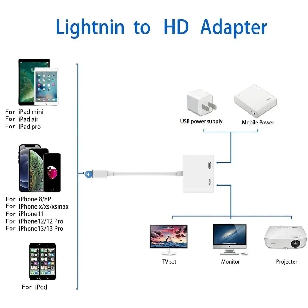 1080P HD HDMI-Compatible Projection Cable Adapter Audio Sync Screen Connector For Lightning To HDMI-Compatible Converter Adapter thumbnail 2