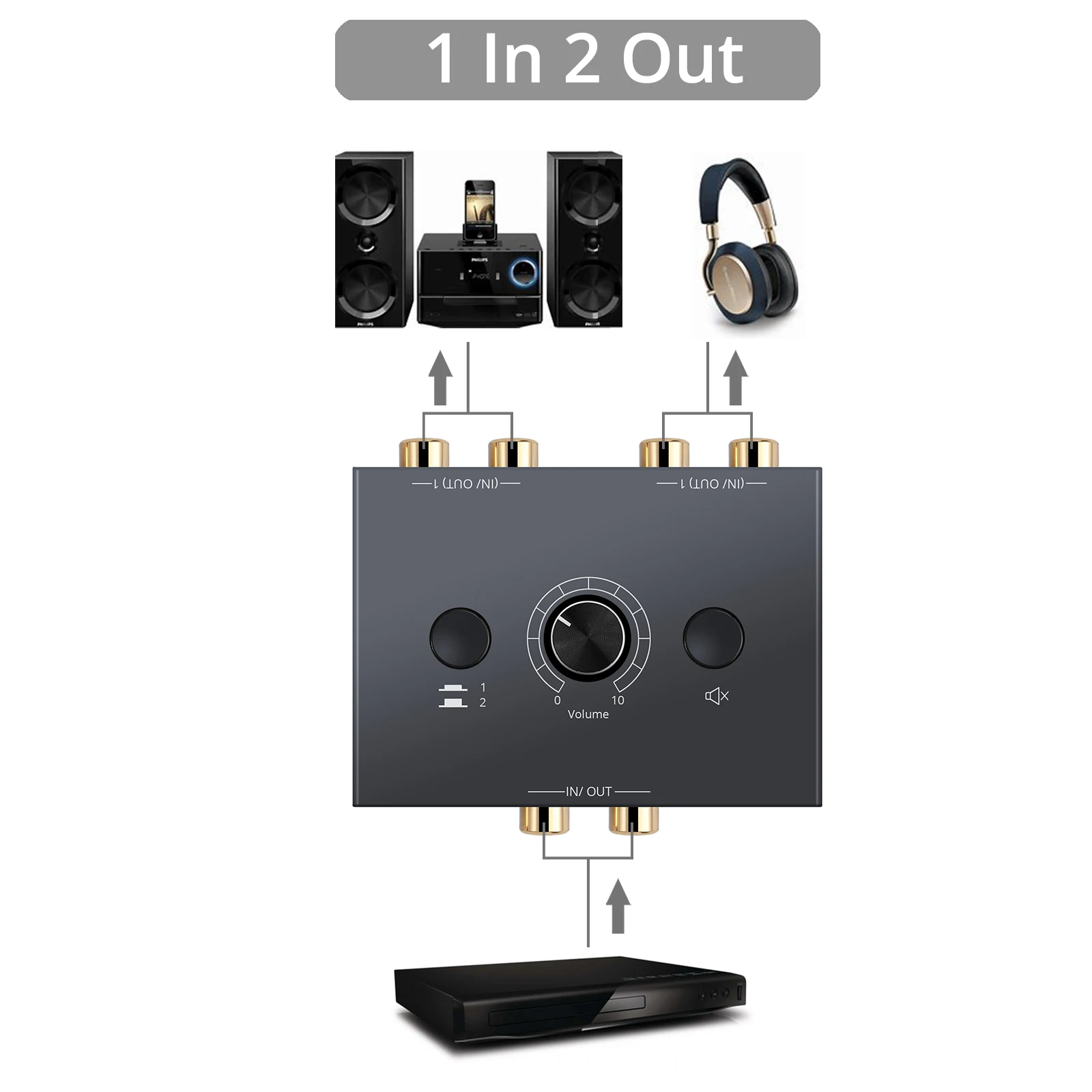 Bi-Directional Audio Switcher 2 X 1/1 X 2 RCA Stereo Audio Switcher Splitter With Mute Button L / R Stereo Audio Switch thumbnail 4