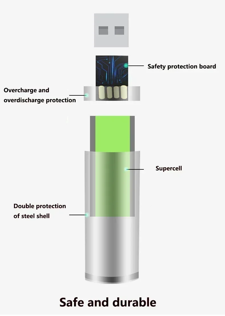 2023New USB AAA Rechargeable Batteries 1.5V 3000 mAh li-ion battery for remote control mouseElectric toy battery + Type-C Cable thumbnail 4