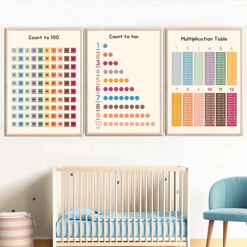 Math Educational Posters Space Shape Number Toddler Knowledge Canvas Painting Wall Art for Nursery Kids Room Home Decor Gift thumbnail 2