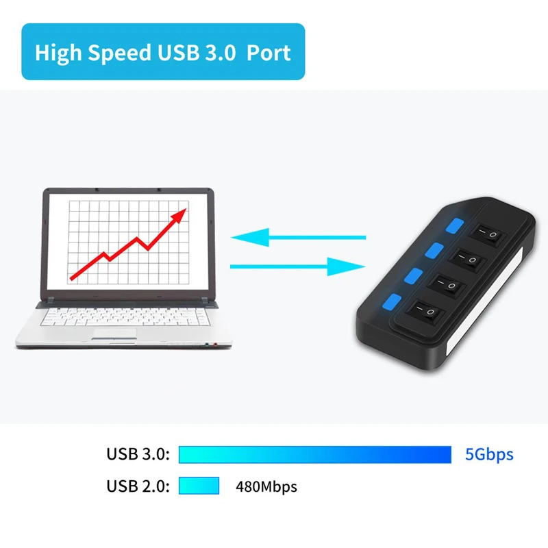 Switch Extension Hub 4-port USB 3.0 Hub Computer USB Extension Hub One Drag Four USB3.0 Splitter PC Laptop Desktop thumbnail 3