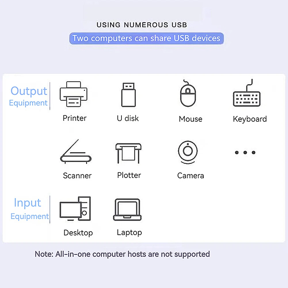 USB 3.0 Switcher KVM Switch 1x2/2x1 Bidirectional Shared Controller Splitter for Computer PC Keyboard Mouse Printer USB 2.0 Hub thumbnail 3