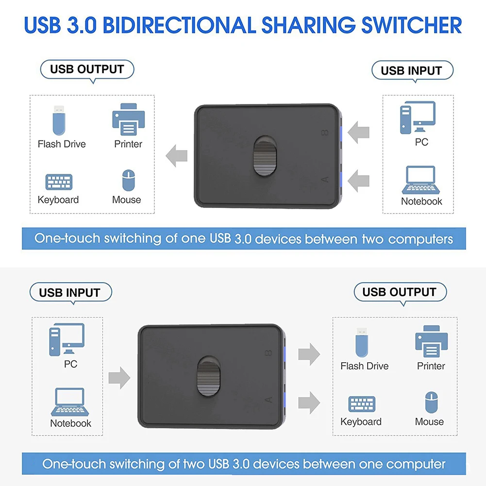 USB 3.0 Switcher KVM Switch 1x2/2x1 Bidirectional Shared Controller Splitter for Computer PC Keyboard Mouse Printer USB 2.0 Hub thumbnail 2