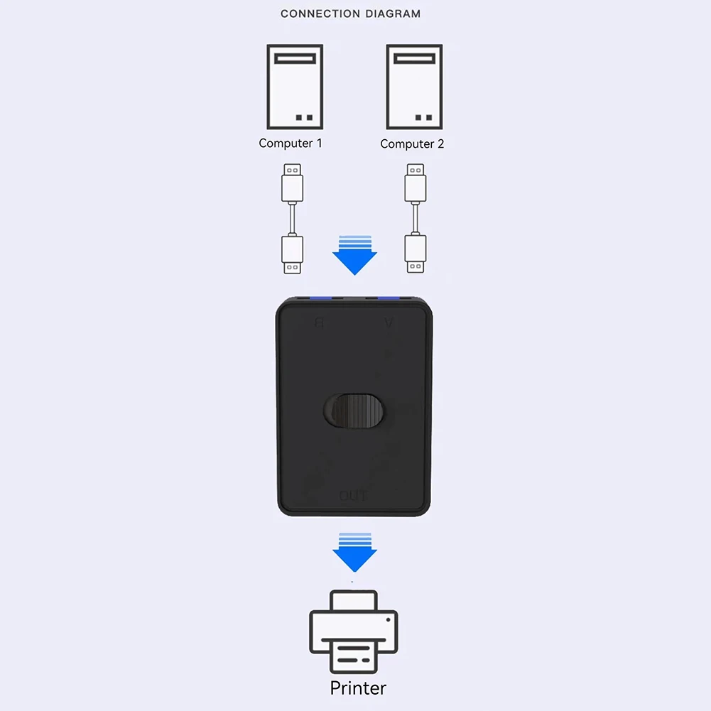 USB 3.0 Switcher KVM Switch 1x2/2x1 Bidirectional Shared Controller Splitter for Computer PC Keyboard Mouse Printer USB 2.0 Hub thumbnail 4