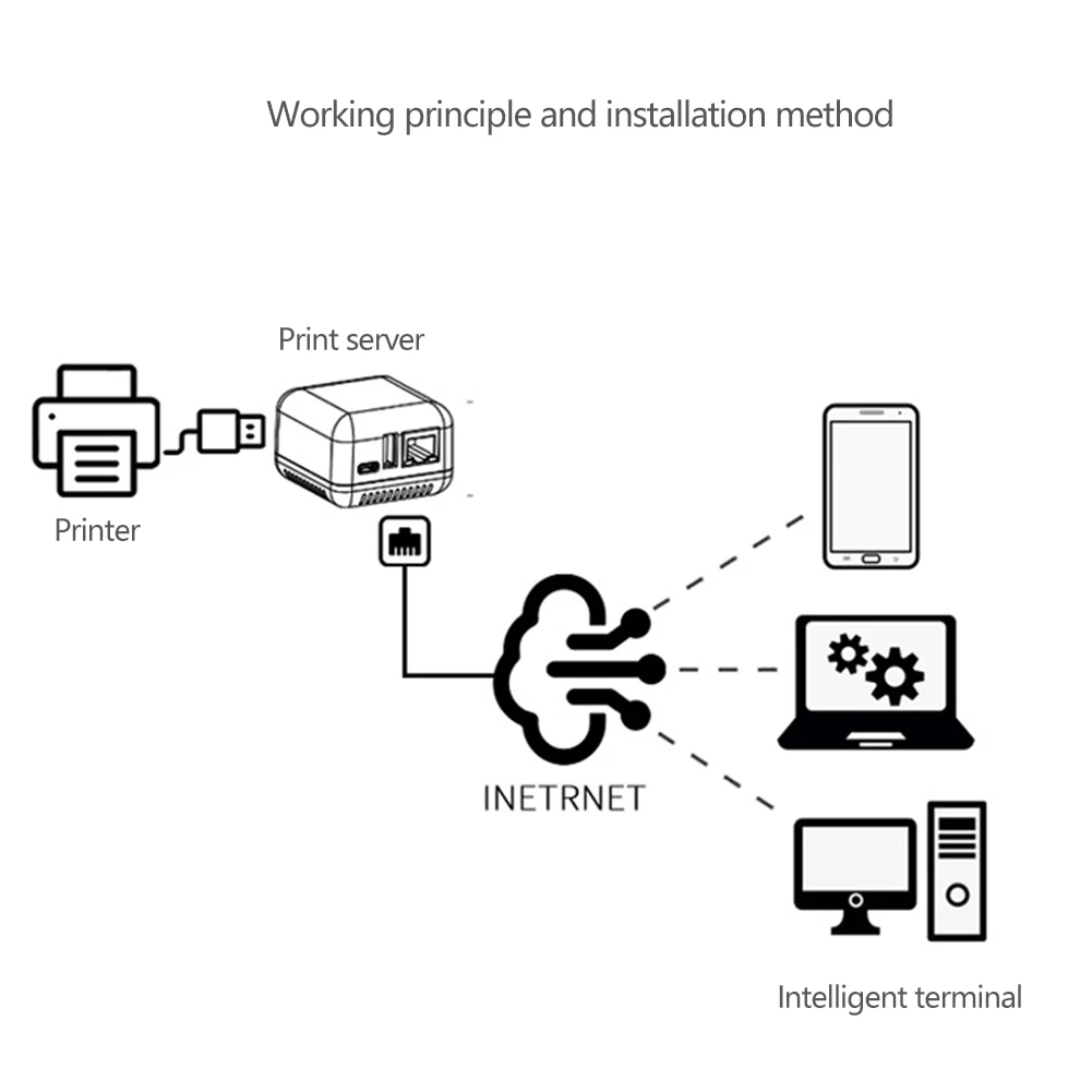 Mini NP330 Network USB 2.0 Print Server Network/WIFI/Bluetooth Cloud/WIFI Cloud Printing Version USB Hubs Only for Windows thumbnail 6