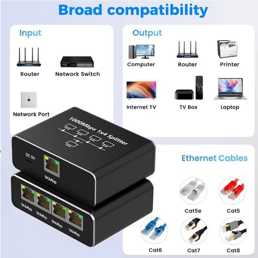 Kebidumei Gigabit Ethernet Splitter 1 to 2/3/4, 1000Mbps RJ45 LAN Internet Splitter for Hub/Switch/Router/Set-Top Box/Digital TV thumbnail 4