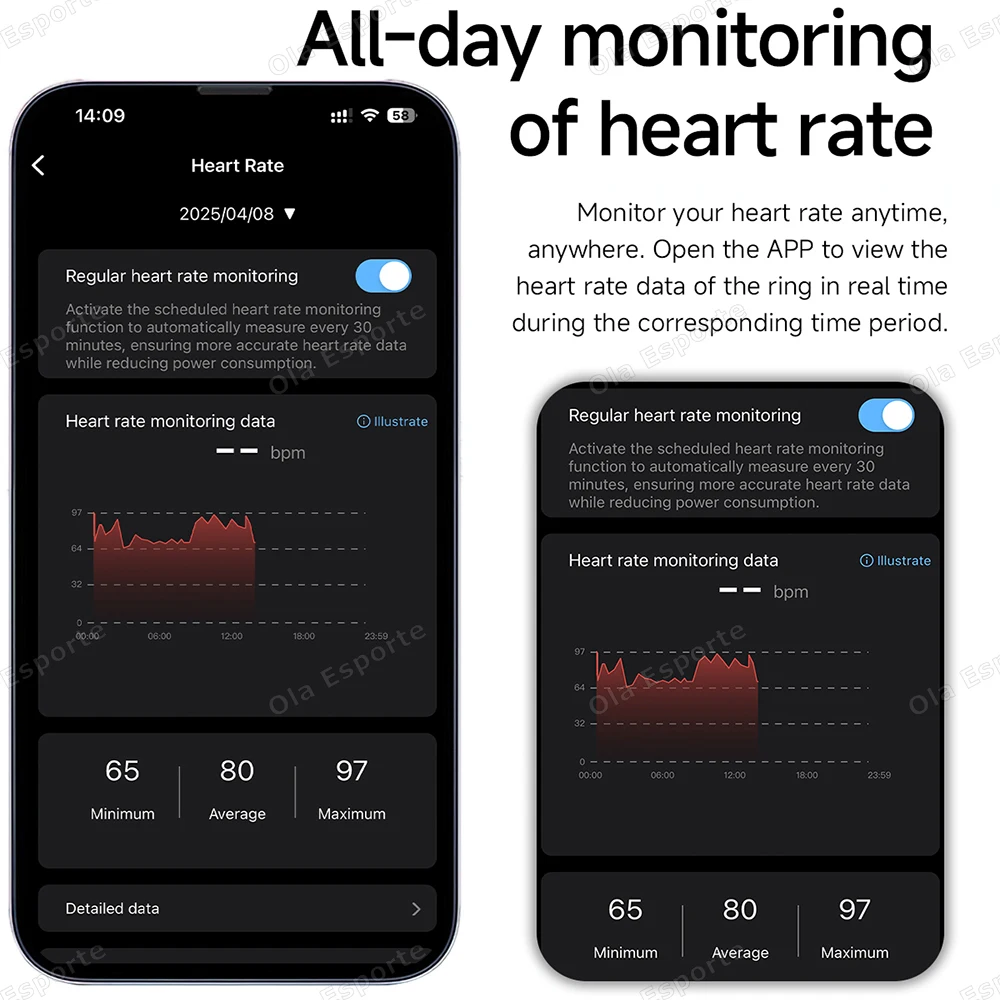 New Smart Ring Message Reminder, Call Alert Heart Rate Blood Oxygen Sleep Monitor Pedometer 5 ATM Waterproof Smartring Men Women thumbnail 4