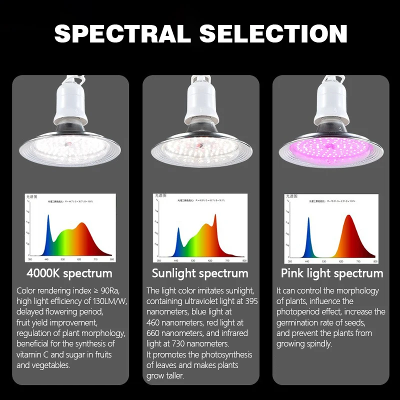 LED Grow Light 18W AC85-265V Full Spectrum E27 Sunlike Phytolamp Bulb Plants Flower Greenhouse Tent Hydroponic Plant Growth Lamp thumbnail 2