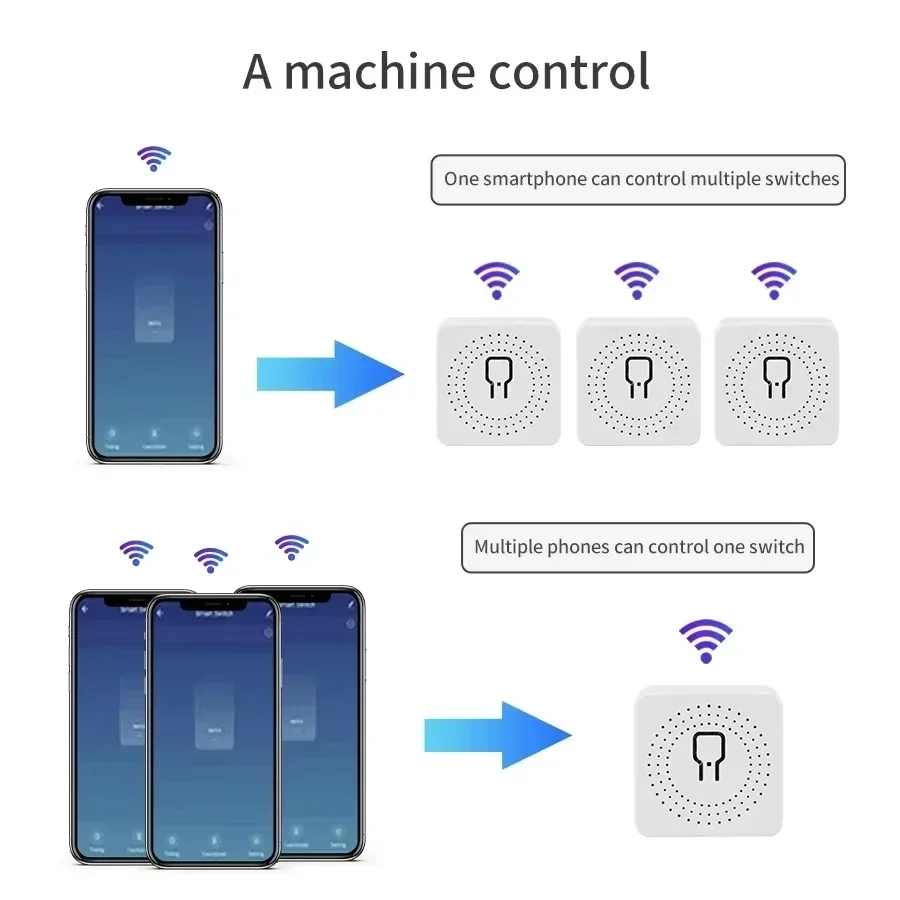 16A/20A WiFi Mini Smart Switch DIY Light Switches Wireless Smart Home Work with Tuya/Zigbee Smart Life Homekit Alexa Google Home thumbnail 6
