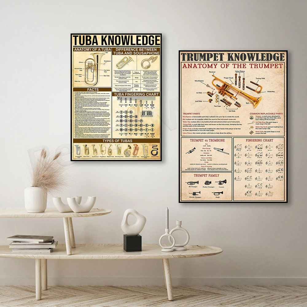 Trumpet and tuba information poster, musical instruments, trumpet and sound, tuba fingering chart, anatomy diagram, music gift
