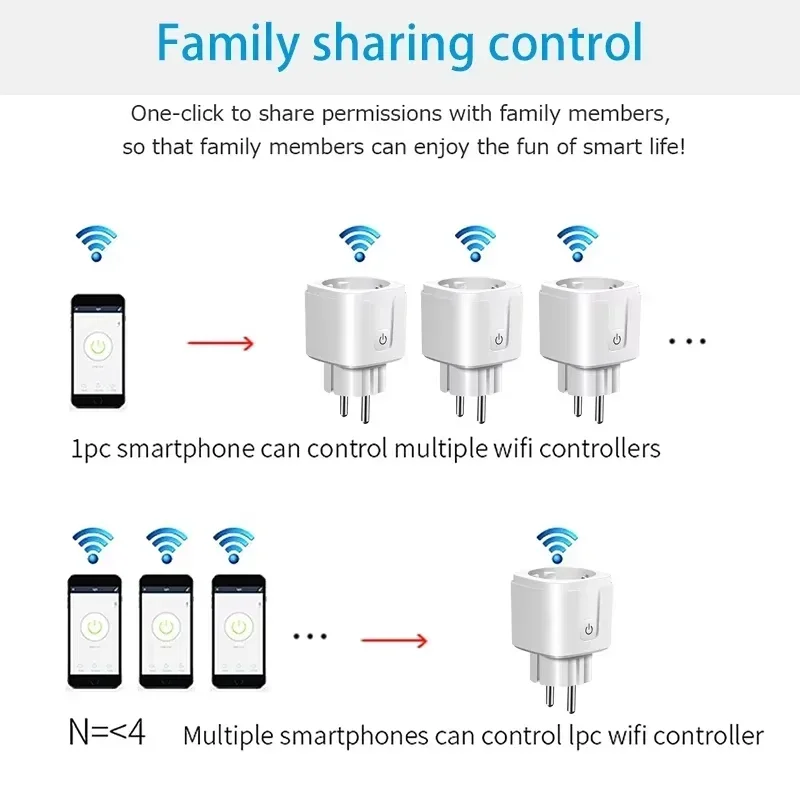 EU WiFi Smart Plug 16A/20A Smart Socket with Power Monitoring Timer Remote APP Voice Control Compatible with Alexa Google Home thumbnail 2