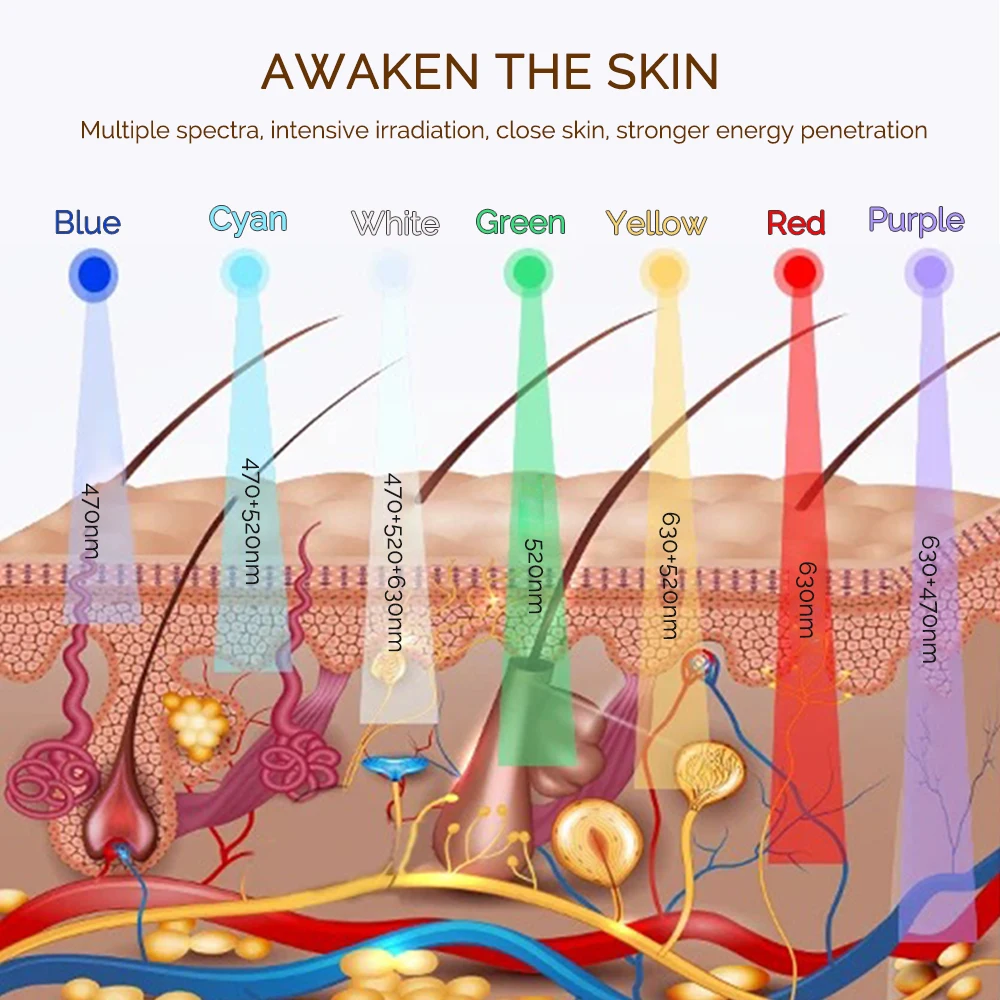 Wireless LED Mask 7 Color LED Face Mask Photon Skin Firming Anti Aging Rejuvenation Beauty Mask Machine thumbnail 3