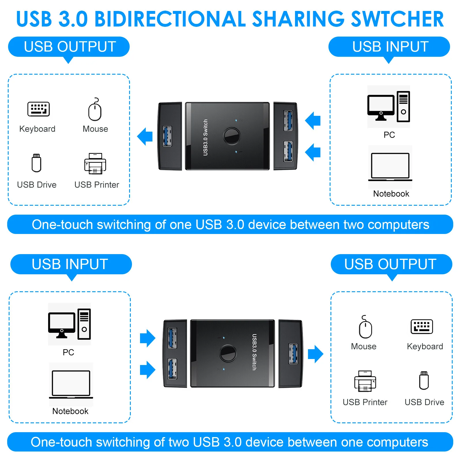 USB3.0 Switch 1x2/2x1 USB Hub Bidirectional USB3.0 Switcher USB 3.0 Extender Shared Controller for PC Keyboard Mouse Printer thumbnail 4