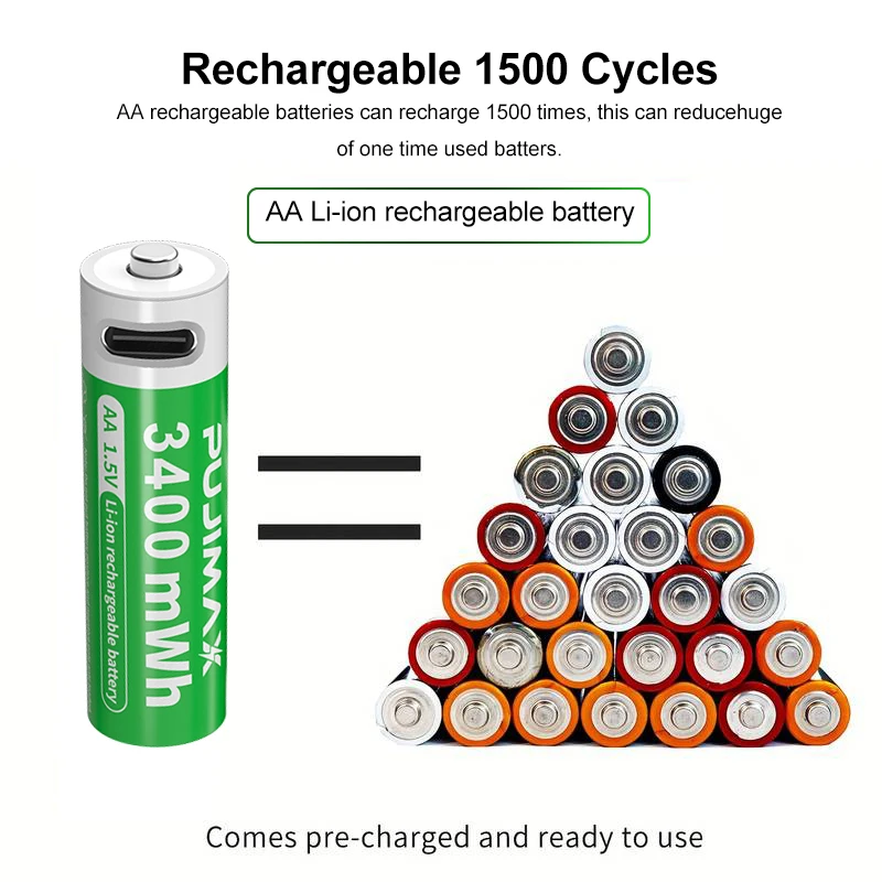 PUJIMAX 1.5V AAA/AA 3400mWh 1100mWh Rechargeable Battery USB Type-C Rechargeable Li-ion Battery For Remote Control Electric Toys thumbnail 5