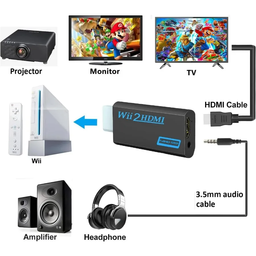Grwibeou WII To HDMI-compatible Converter Full HD 1080P WII To HD Adapter 3.5mm Audio for PC HDTV Monitor Display with HD Cable thumbnail 4
