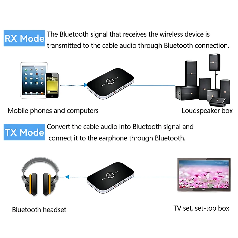 New Upgrad Bluetooth 5.3 Audio Transmitter Receiver RCA 3.5mm AUX Jack USB Dongle Music Wireless Adapter For Car PC TV Headphone thumbnail 6
