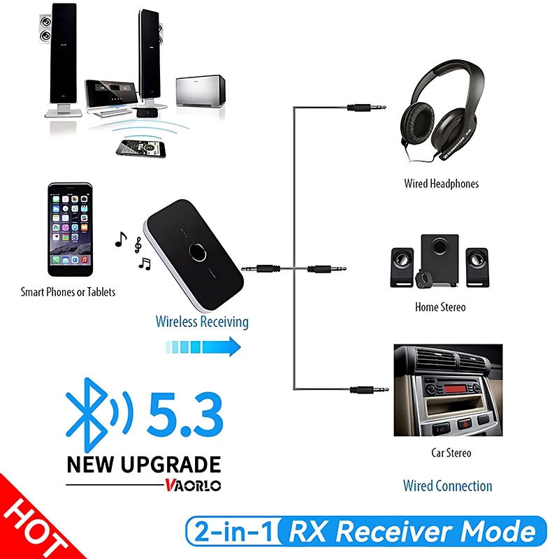 New Upgrad Bluetooth 5.3 Audio Transmitter Receiver RCA 3.5mm AUX Jack USB Dongle Music Wireless Adapter For Car PC TV Headphone thumbnail 4