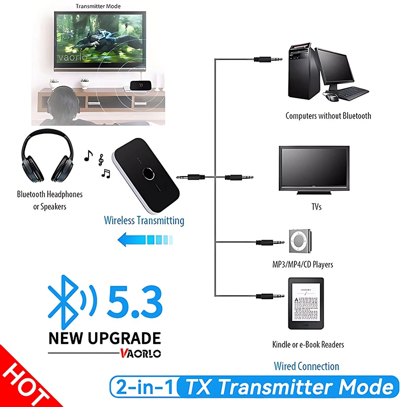 New Upgrad Bluetooth 5.3 Audio Transmitter Receiver RCA 3.5mm AUX Jack USB Dongle Music Wireless Adapter For Car PC TV Headphone thumbnail 5