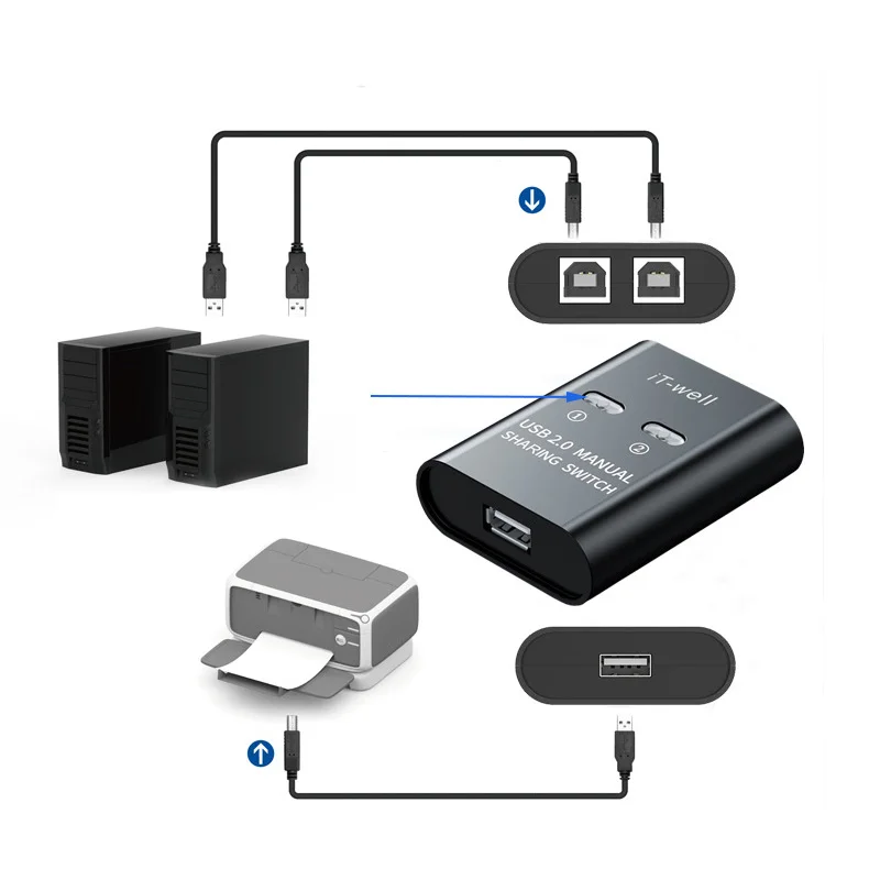 USB Printer Switch HUB 2 Port Printing Switcher Box 2 Input 1 Output Cable Splitter for Two Computers Share Printer USB Adapter thumbnail 3