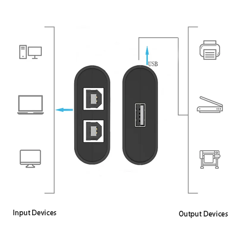 USB Printer Switch HUB 2 Port Printing Switcher Box 2 Input 1 Output Cable Splitter for Two Computers Share Printer USB Adapter thumbnail 4