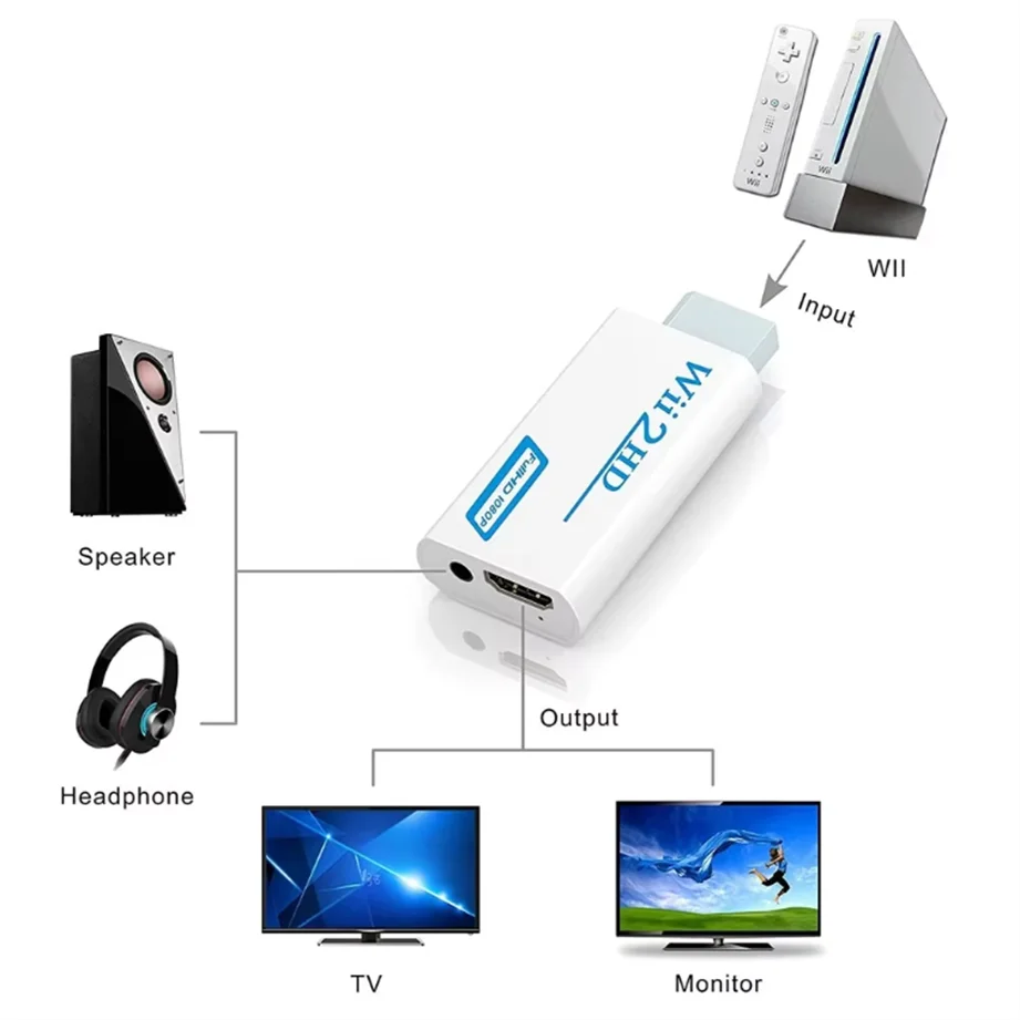 Wii To HDMI-Compatible Converter 1080P Full HD Adapter Connector 3.5mm Video Audio for PC HDTV Monitor Wii2HDMI-Compatible thumbnail 3