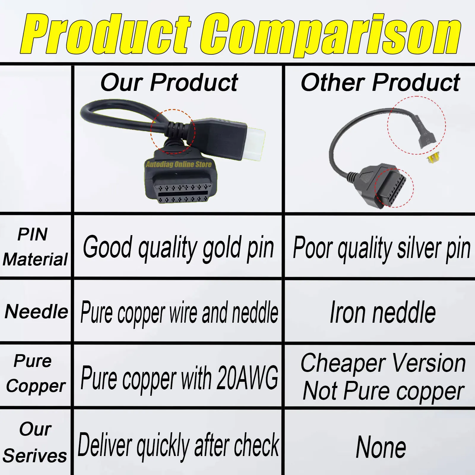 For BENELLI OBD2 Adapter Cable For TNT 25/135/300/600,GT600,TRK502,LEONCINO Motorcycle Diagnostic Cable For BOSCH ECU DELPHI ECU thumbnail 4