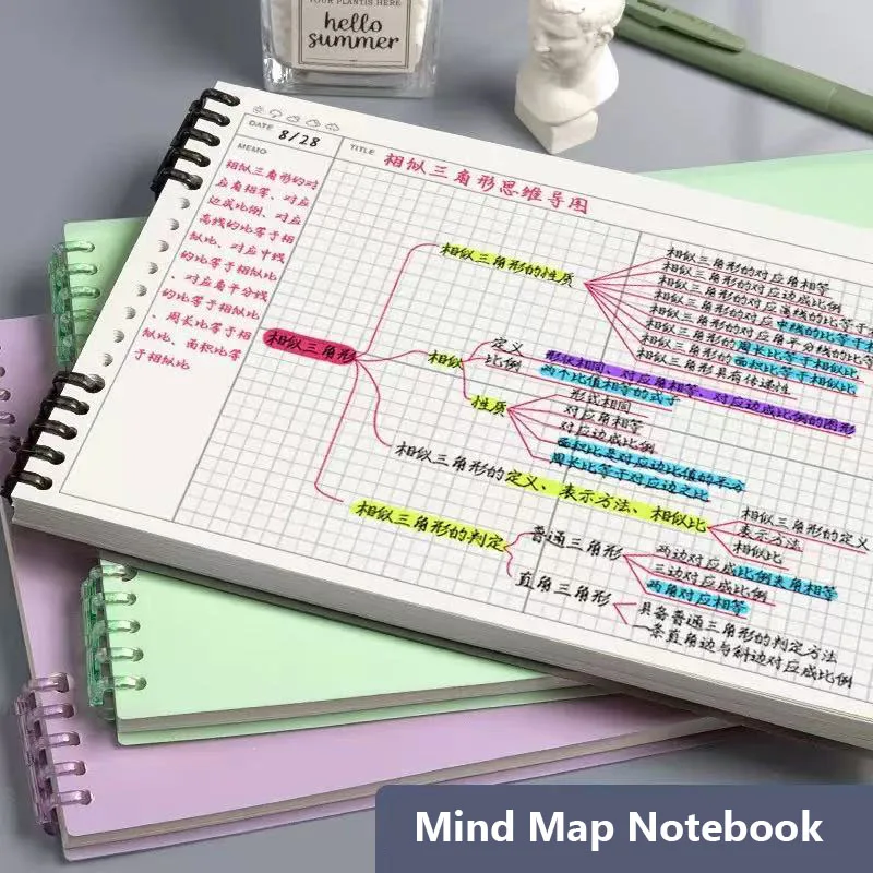 Mind Map Notebook Loose leaf Detachable B5 Cornell Notebook College Graduate Exam Notebook 120 Pages thumbnail 3