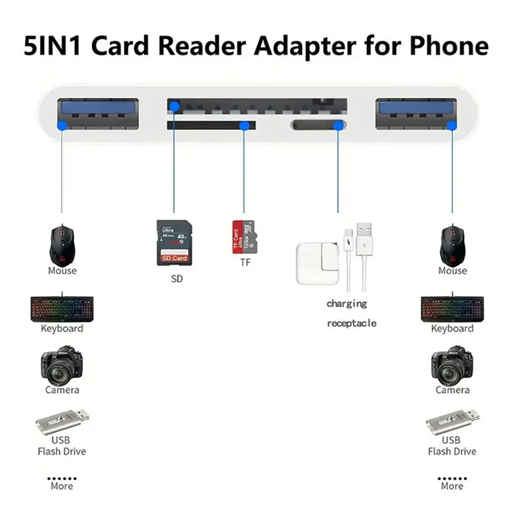 Three-wire 5-in-1 card reader, multi-function OTG converter, high-speed transmission, compatible with Iphone/Android/ipad thumbnail 6