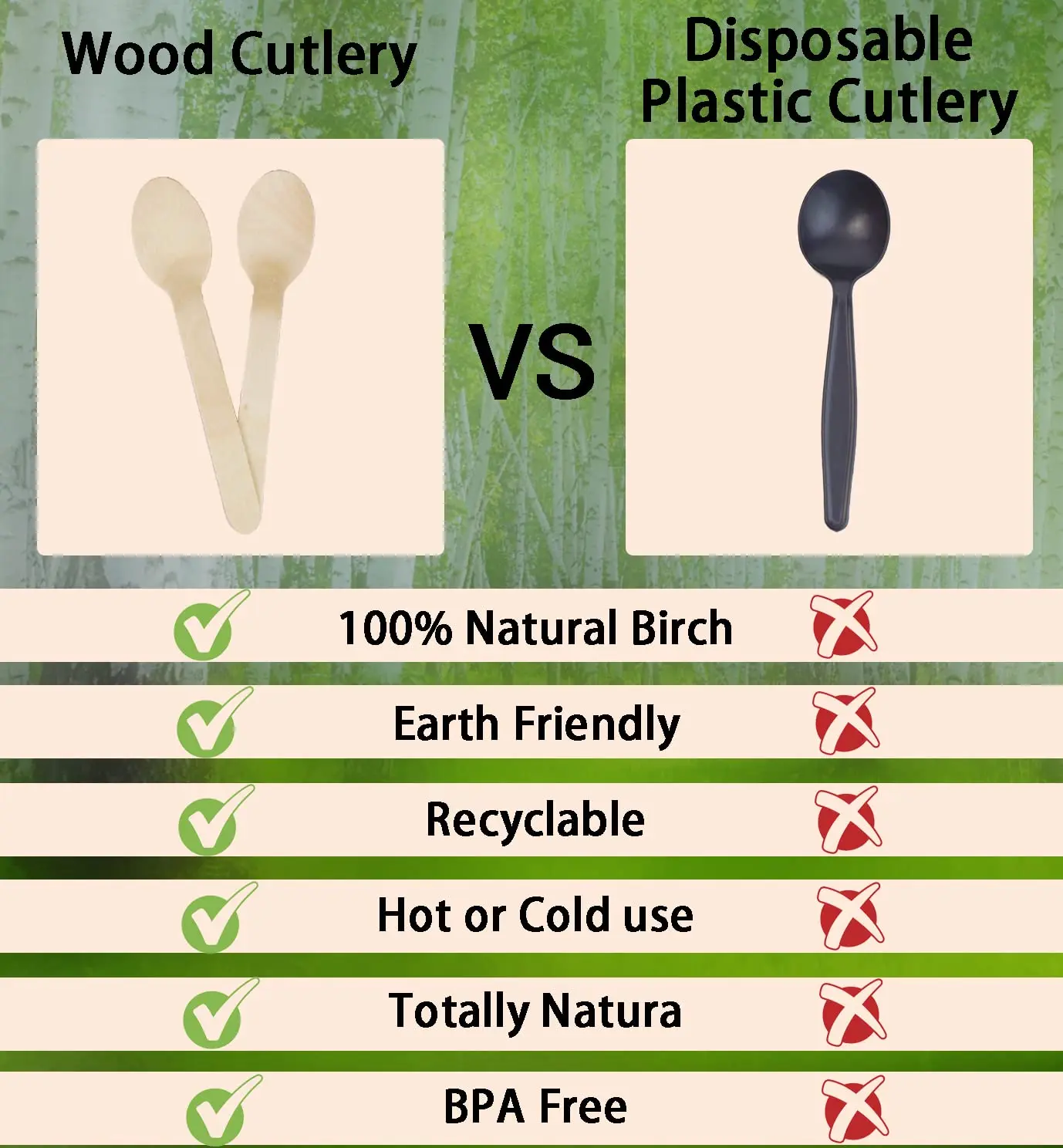 50/100Pcs Disposable Wooden Spoons for Tasting Sampling Yogurt Ice Cream Dessert Forks Wedding Party Tableware Wooden Spoon thumbnail 2