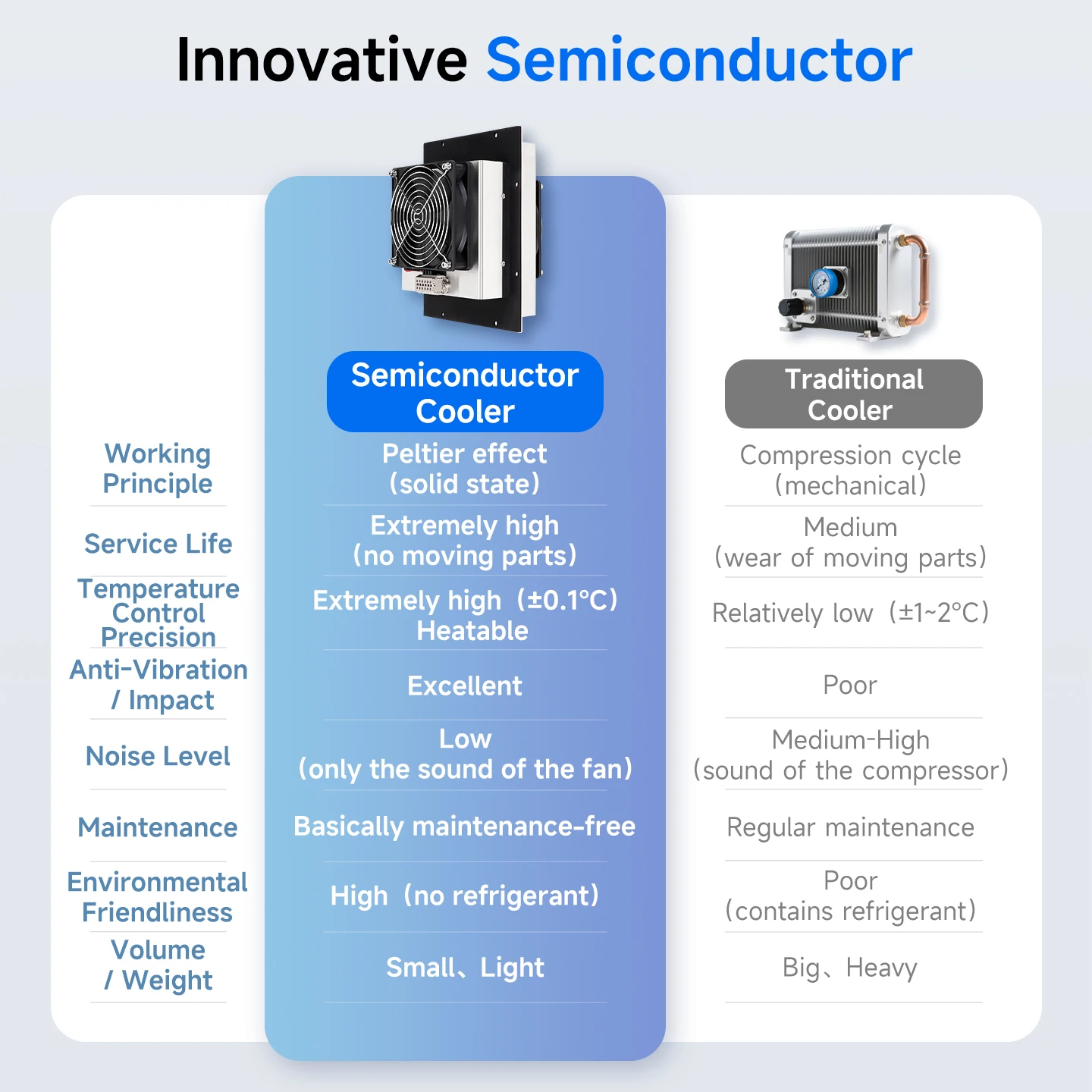 ENMG High-Power Semiconductor Refrigeration Chip Cooling Module for Industrial Cabinet Fan Radiator Electronic Air Conditionet. thumbnail 2