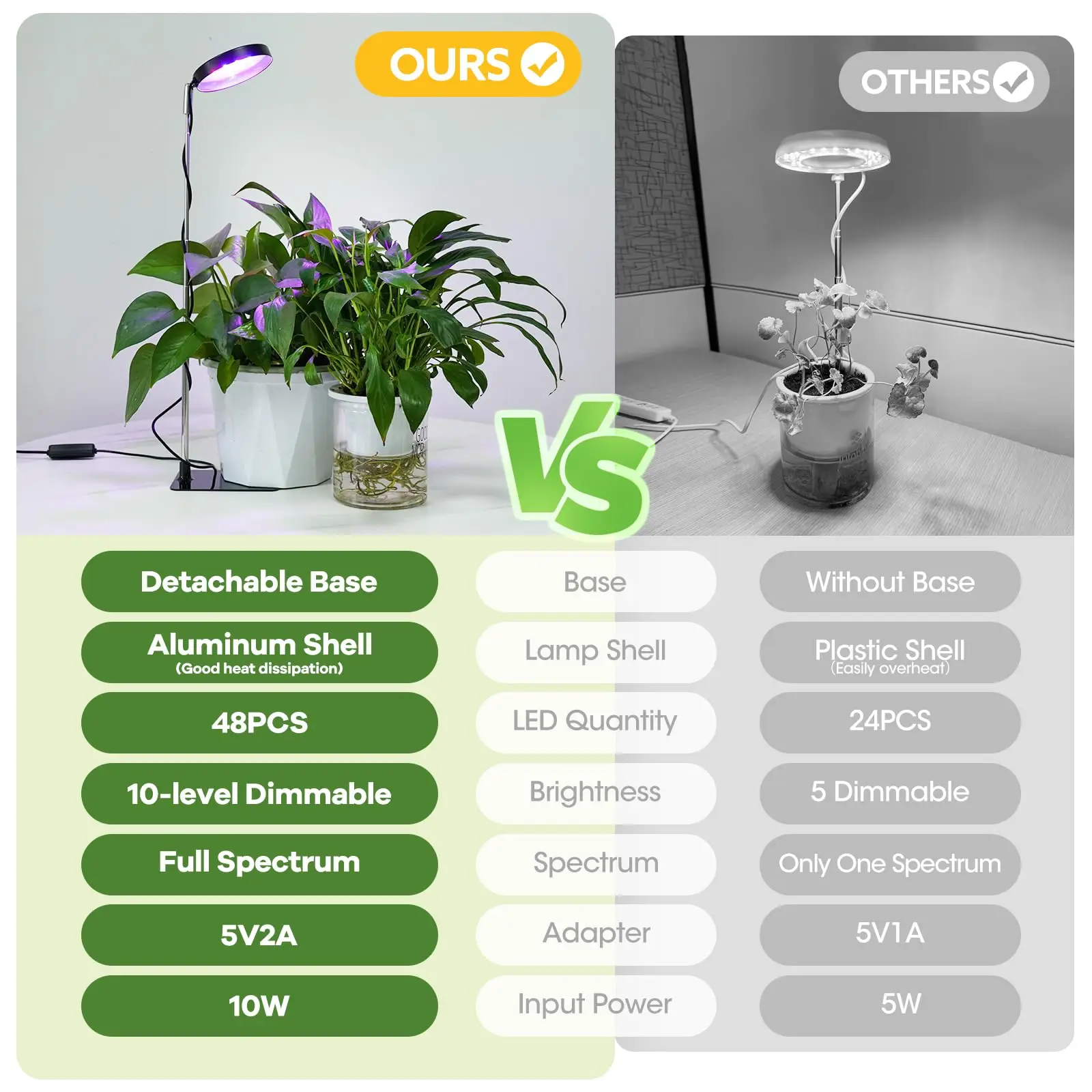 Grow Lights for Indoor Plants Full Spectrum, 48 LEDs Plant Light for Indoor Plants,3 Optional Spectrums, 3/9/12H,Grow Light thumbnail 4