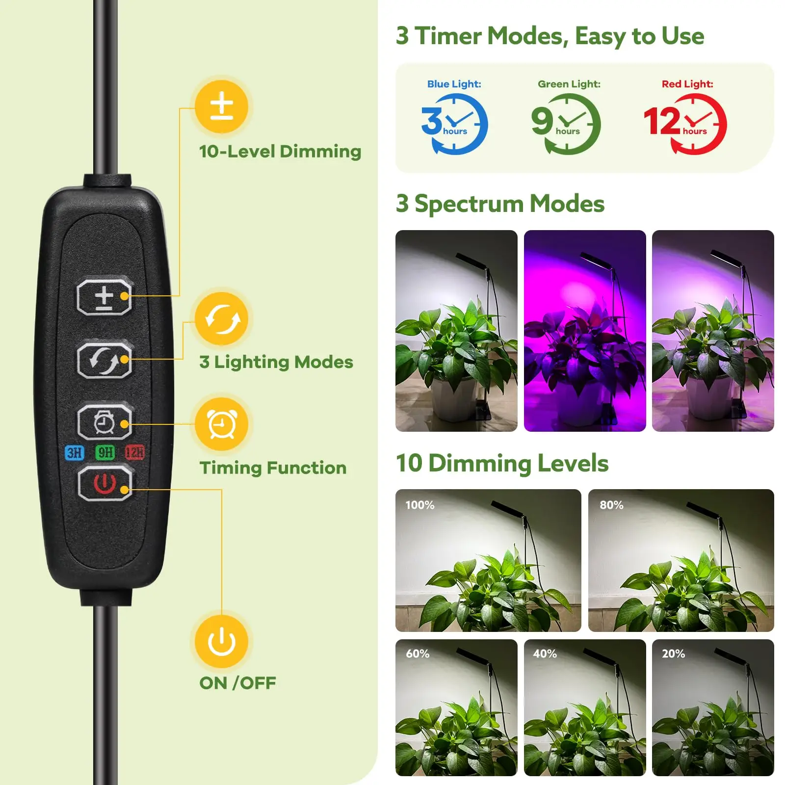 Grow Lights for Indoor Plants Full Spectrum, 48 LEDs Plant Light for Indoor Plants,3 Optional Spectrums, 3/9/12H,Grow Light thumbnail 2