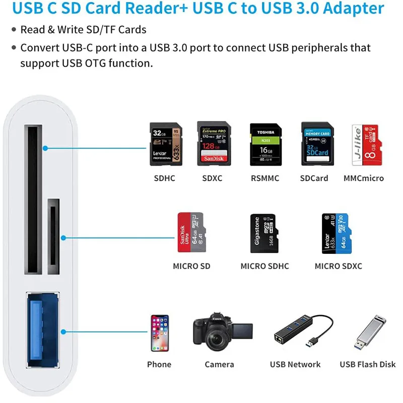 USB C SD Card Reader Adapter,Type C Micro SD TF Card Reader Adapter, 3 in 1 USB C to USB Camera Memory Card Reader Adapter thumbnail 3